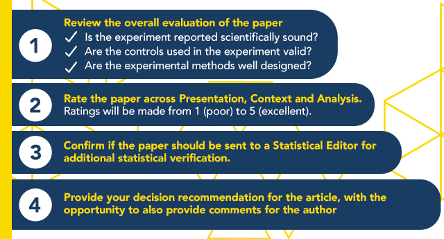 EXP Open Peer Review Scorecard