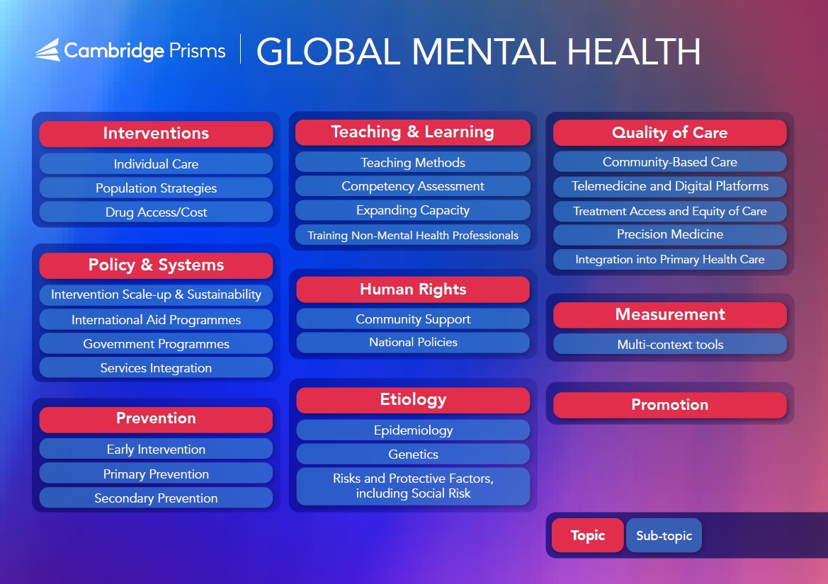 GMH Topic Map