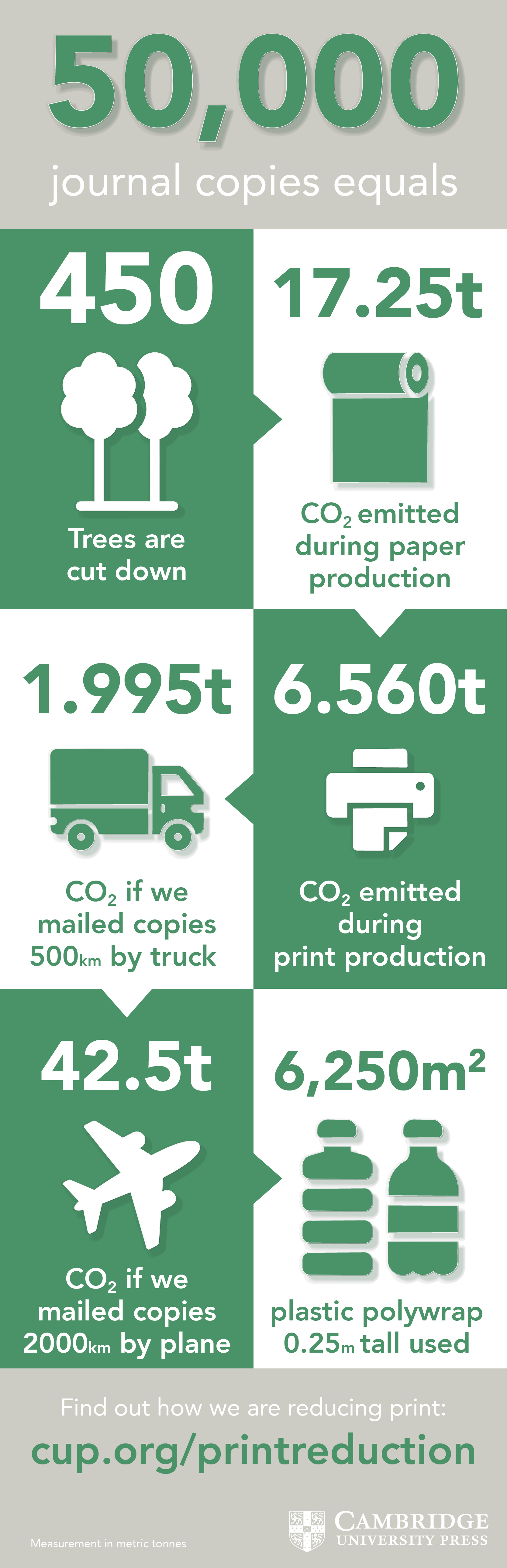 Print Reduction infographic