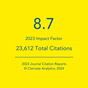 View BJPsych key metrics