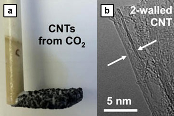 CNTs from CO2
