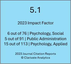 BPP Impact Factor 2023